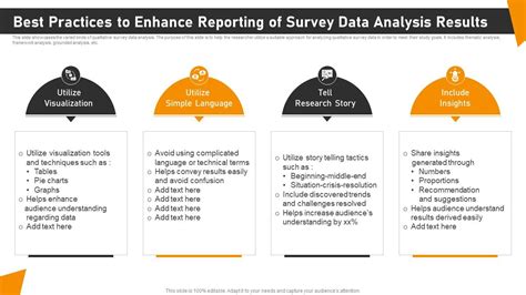 Survey data analysis and best practices for reporting.